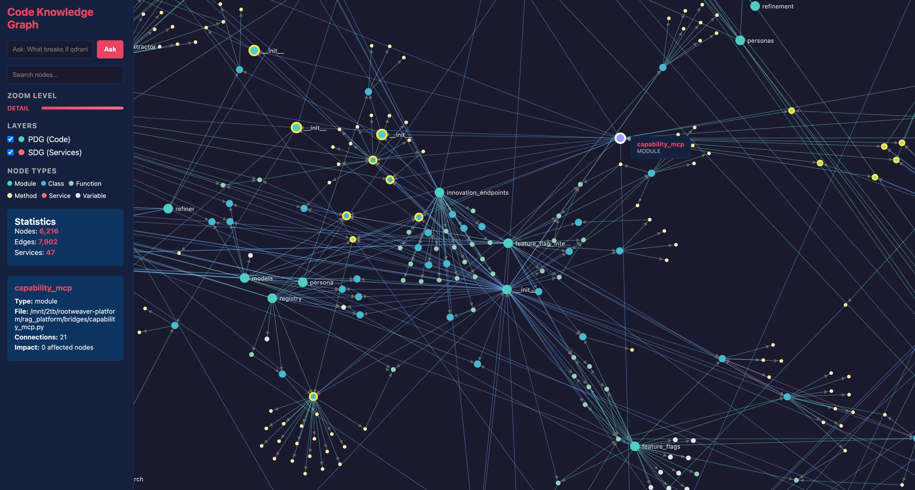 Code Knowledge Graph - detail view